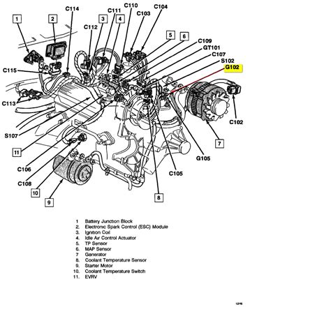 s10 pickup parts diagram